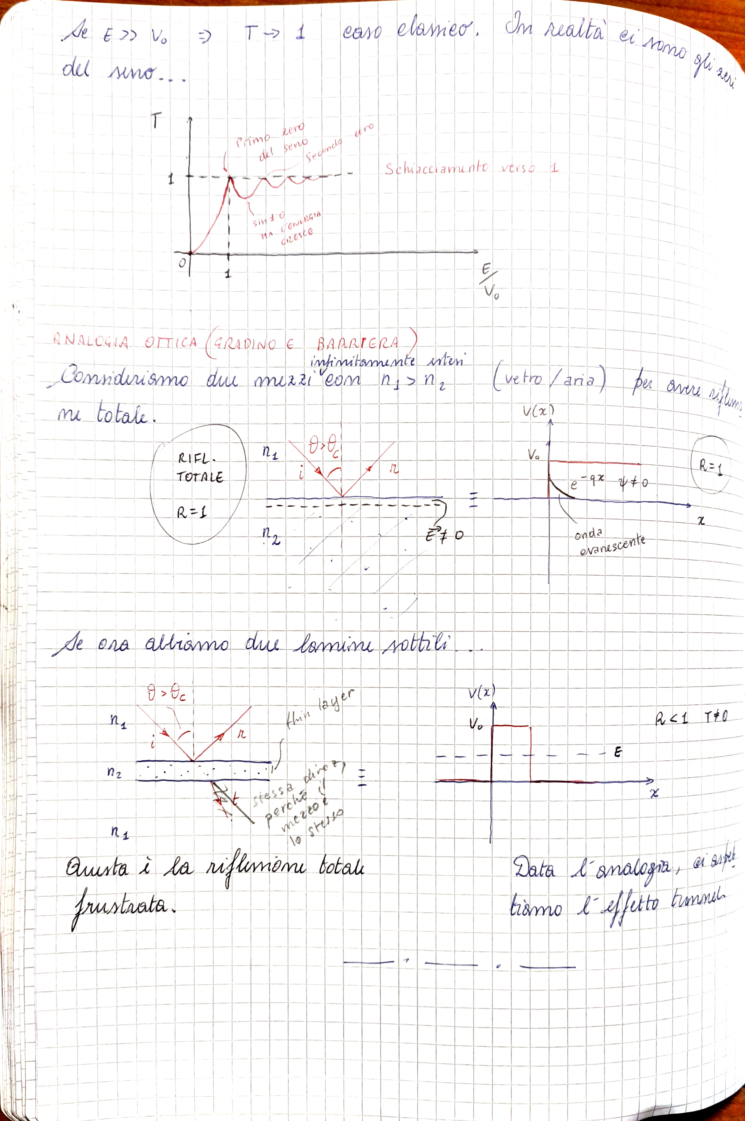 Pagina 105